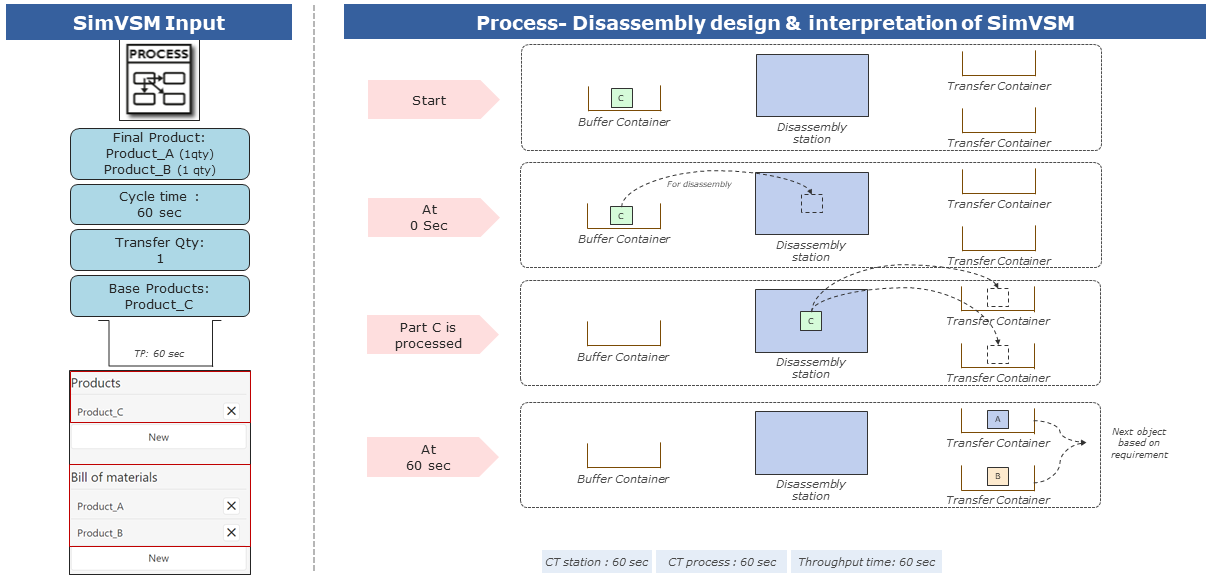 20220718_process_disassembly