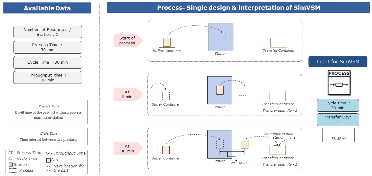20220718_process_single_1