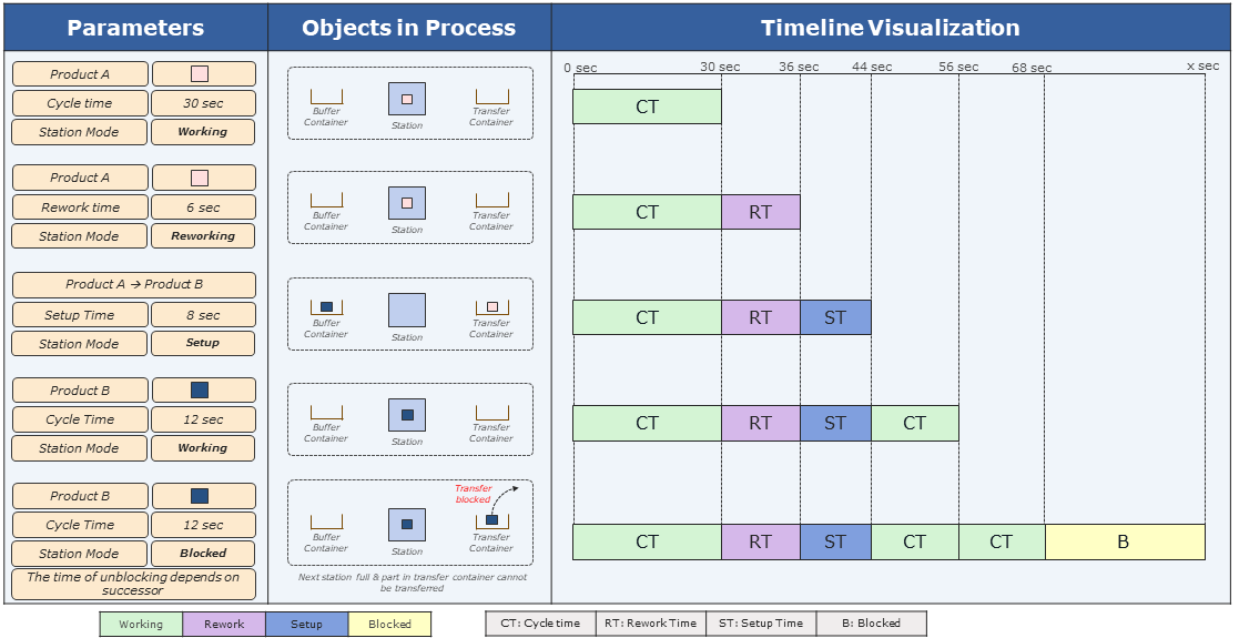 20220719_Dynamic_process_behaviour_Folie_1