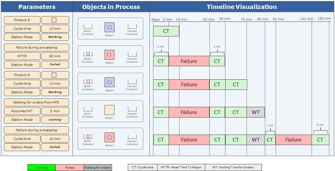 20220719_Dynamic_process_behaviour_Folie_2