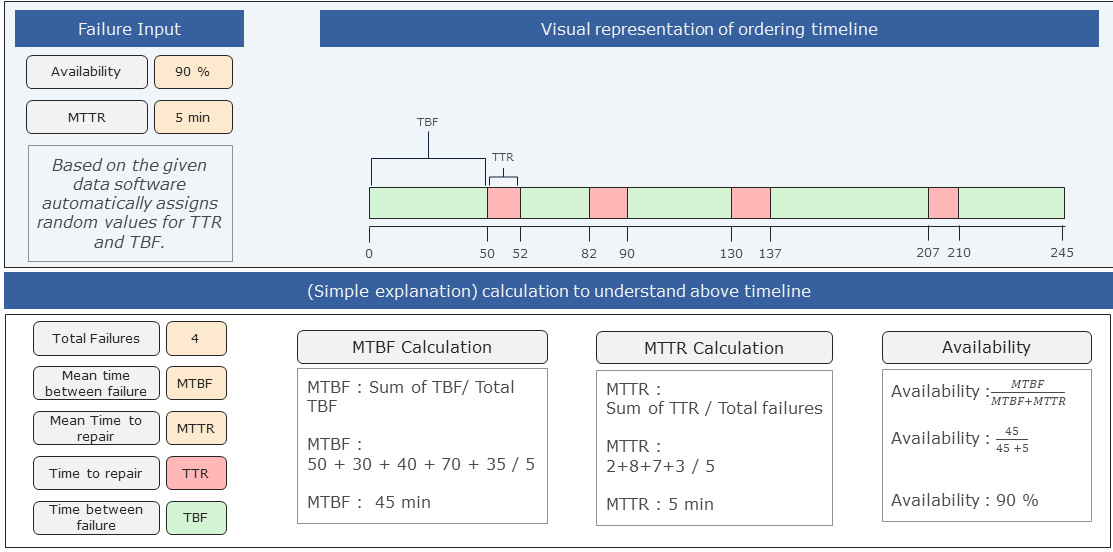 20220719_Dynamic_process_behaviour_Folie_3