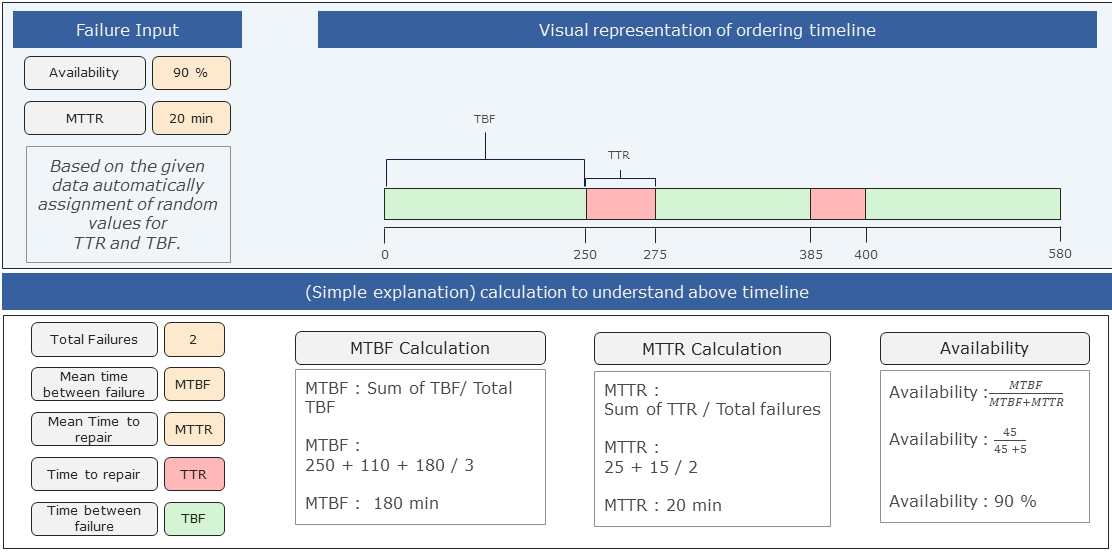 20220719_Dynamic_process_behaviour_Folie_4
