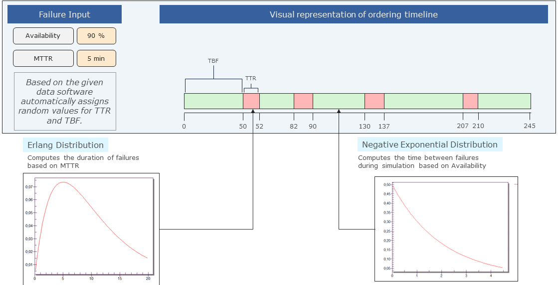 20220719_Dynamic_process_behaviour_Folie_5