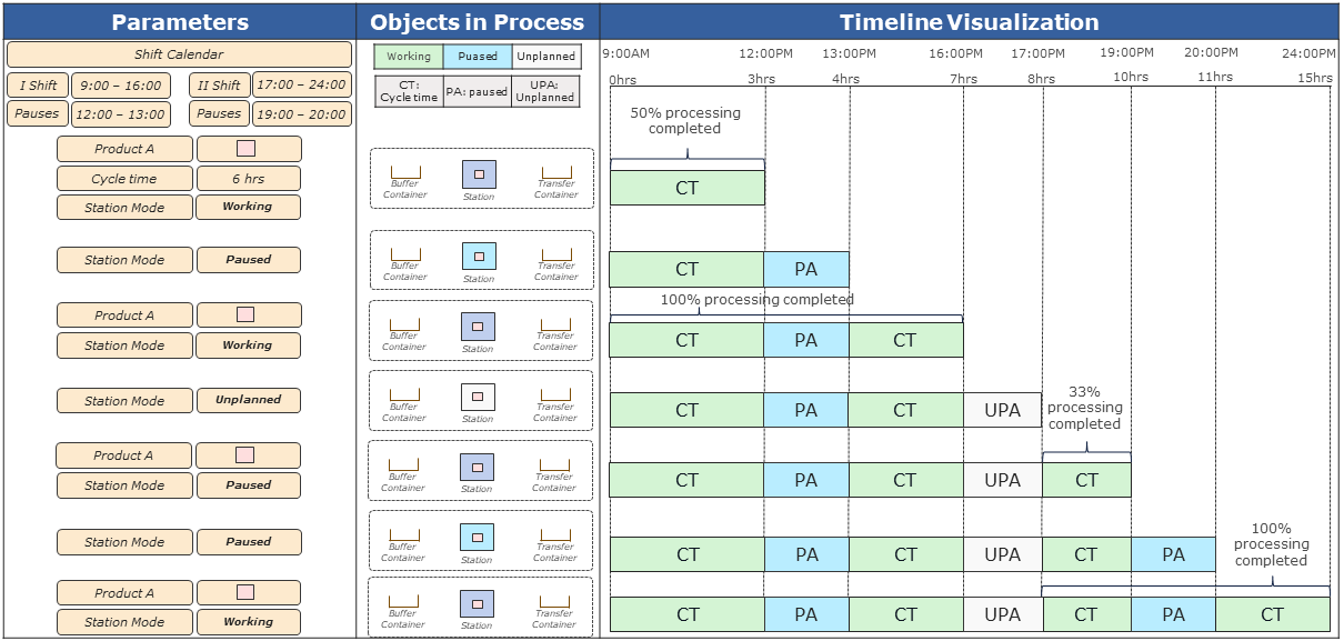20220719_Dynamic_process_behaviour_Folie_6