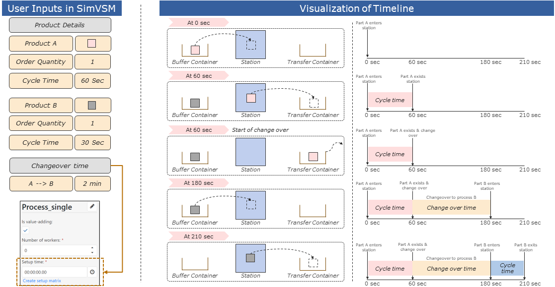 20220719_Dynamic_process_behaviour_Folie_7