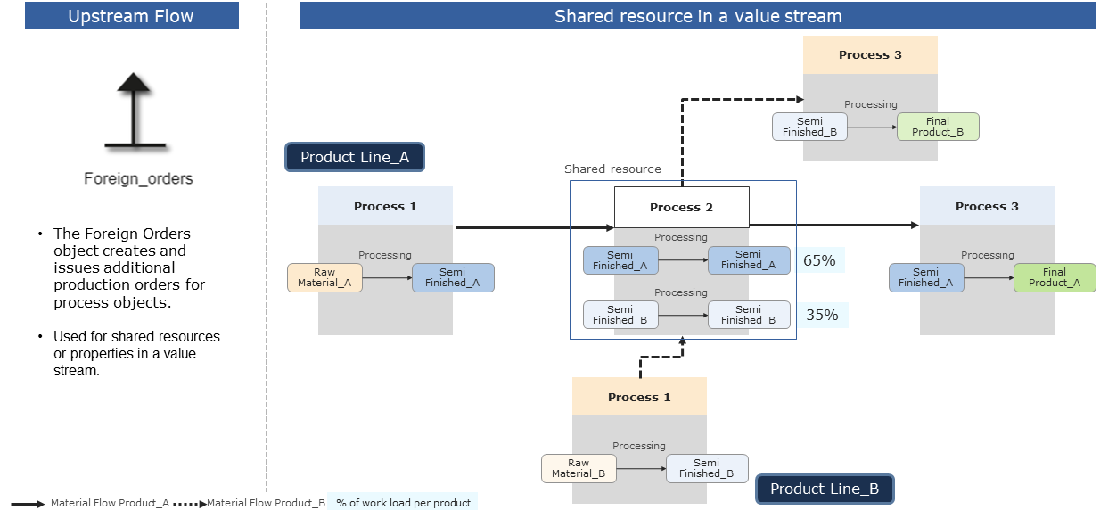 20220719_foreign_orders_folie_1
