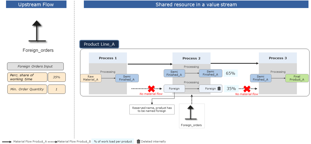 20220719_foreign_orders_folie_2