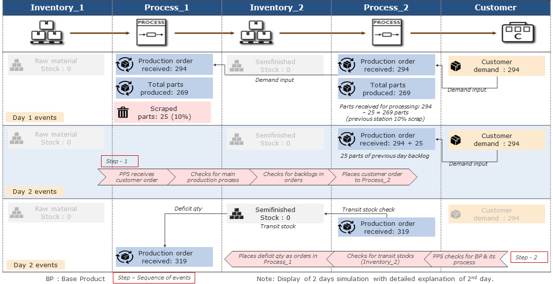 20220719_PPS_folie_4