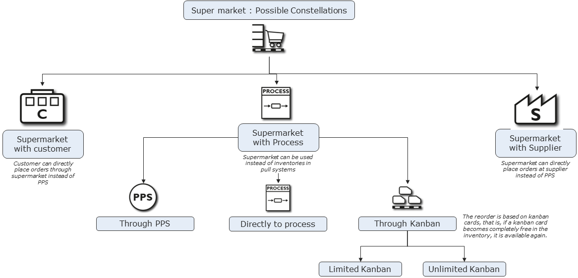 20220719_supermarket_Folie_1