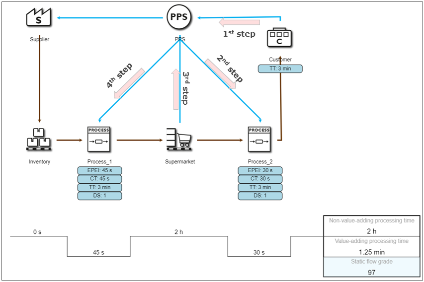 20220719_supermarket_Folie_3