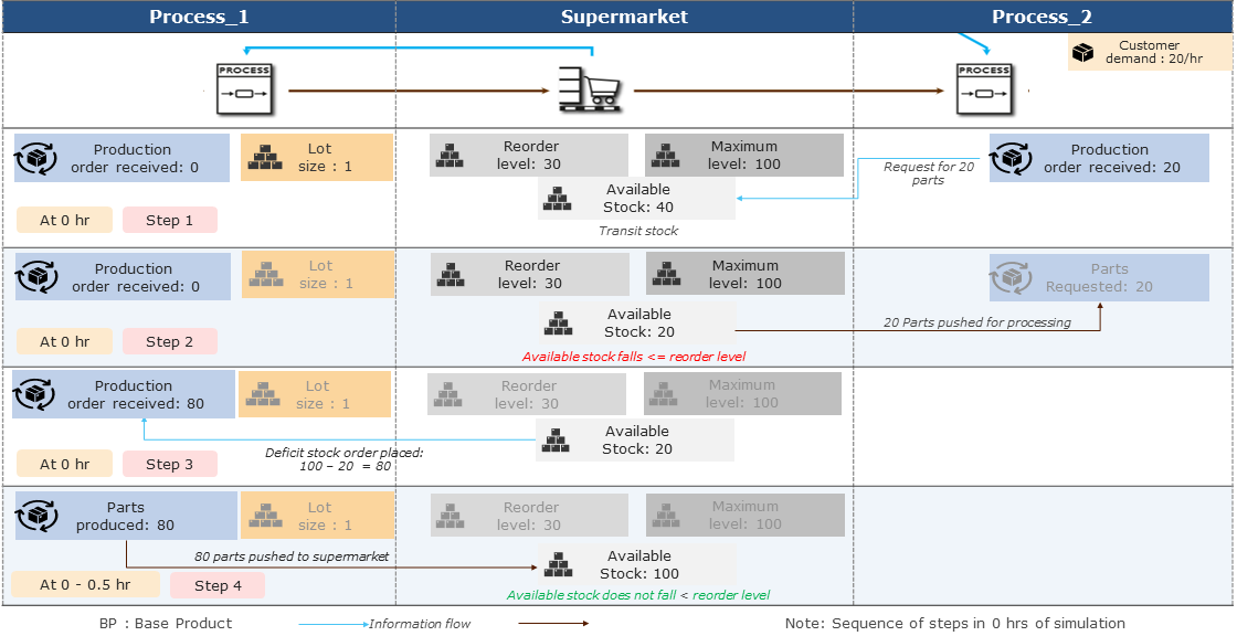 20220719_supermarket_Folie_4