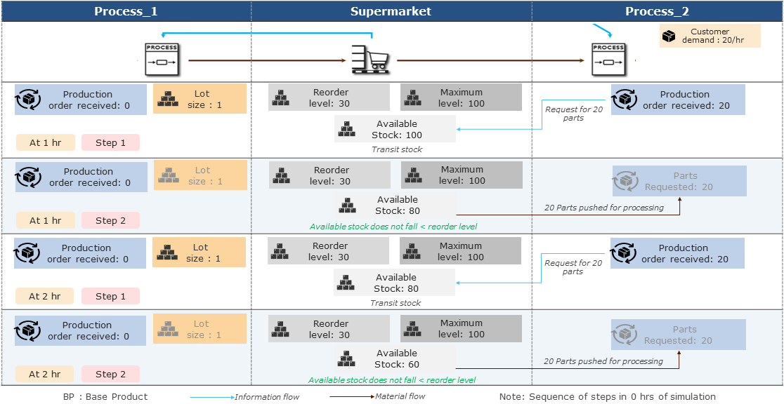 20220719_supermarket_Folie_5