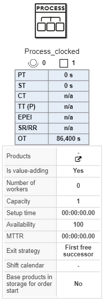 20230217_object_process_clocked_EN