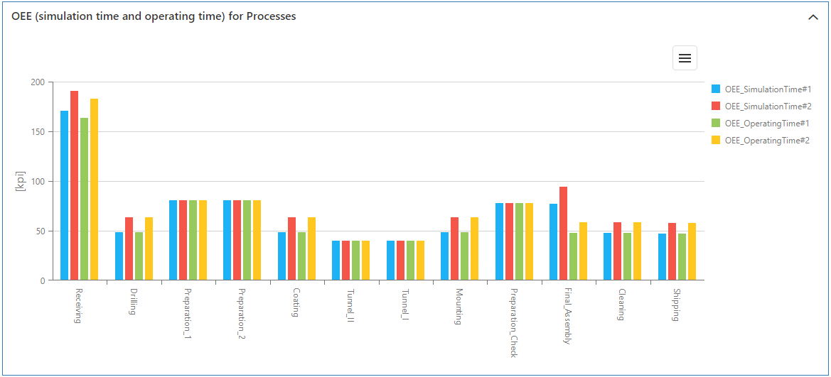 20230413_sim_ergebnisse_aegae_1_EN