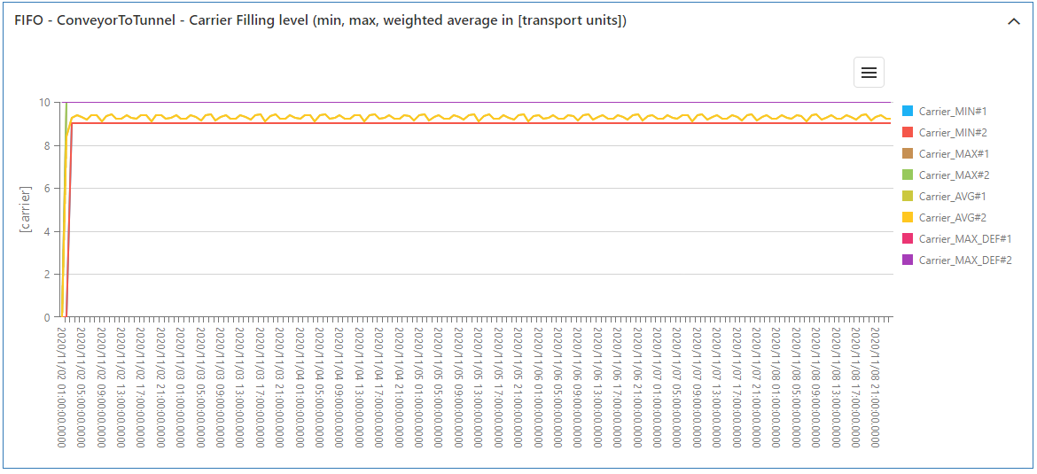 20230413_sim_ergebnisse_bestand_carrier_3_EN