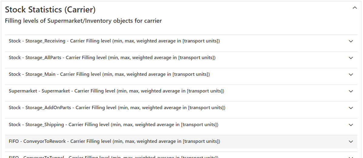 20230413_sim_ergebnisse_bestand_carrier_EN