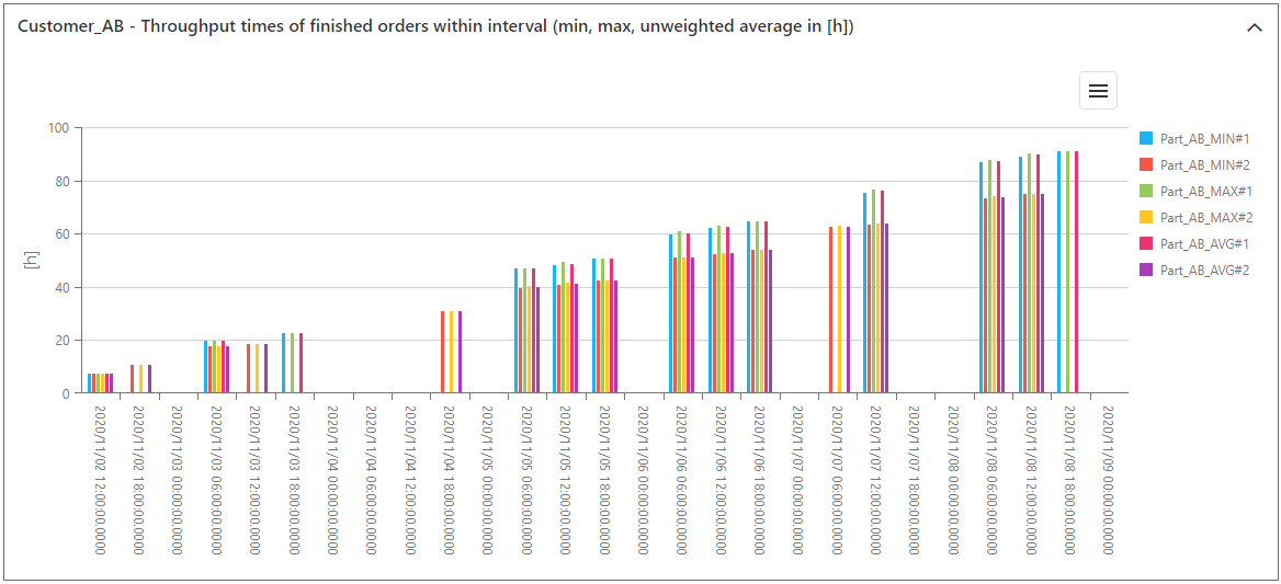 20230413_sim_ergebnisse_kundenauftrag_3_EN