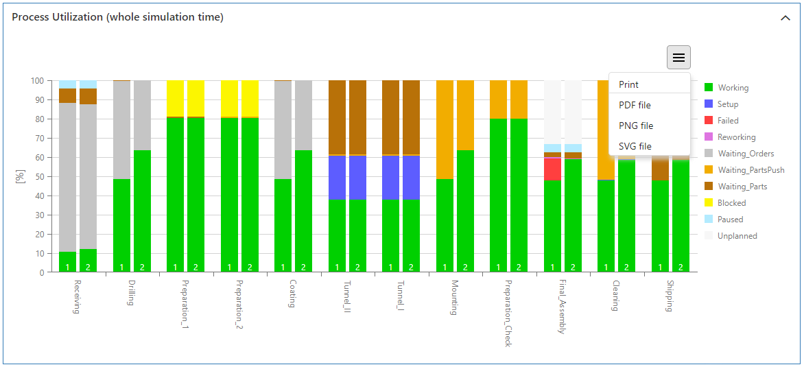 20230413_sim_ergebnisse_prozessauslastungen_1_EN
