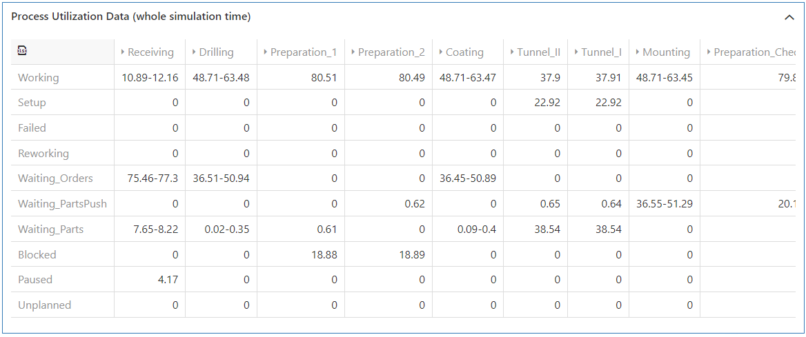 20230413_sim_ergebnisse_prozessauslastungen_2_EN