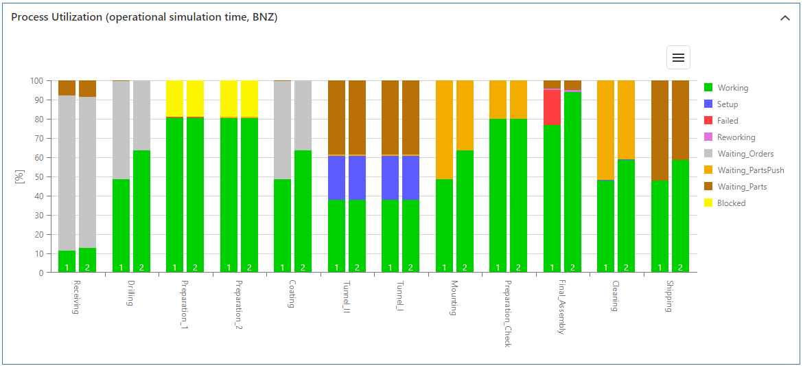 20230413_sim_ergebnisse_prozessauslastungen_4_EN