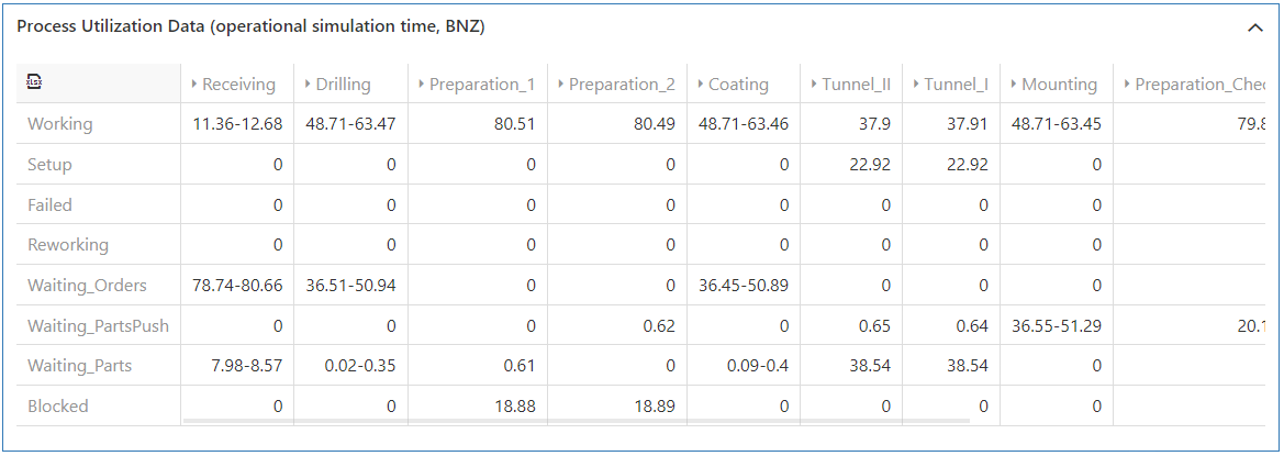 20230413_sim_ergebnisse_prozessauslastungen_5_EN