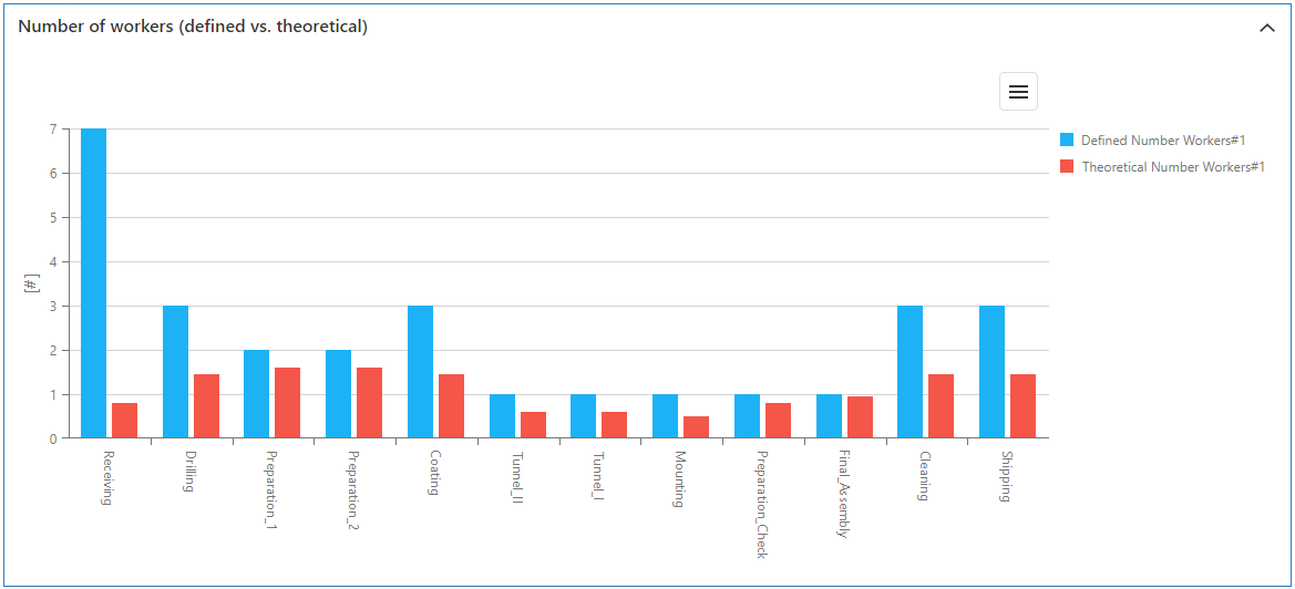 20230413_sim_ergebnisse_prozessauslastungen_6_EN
