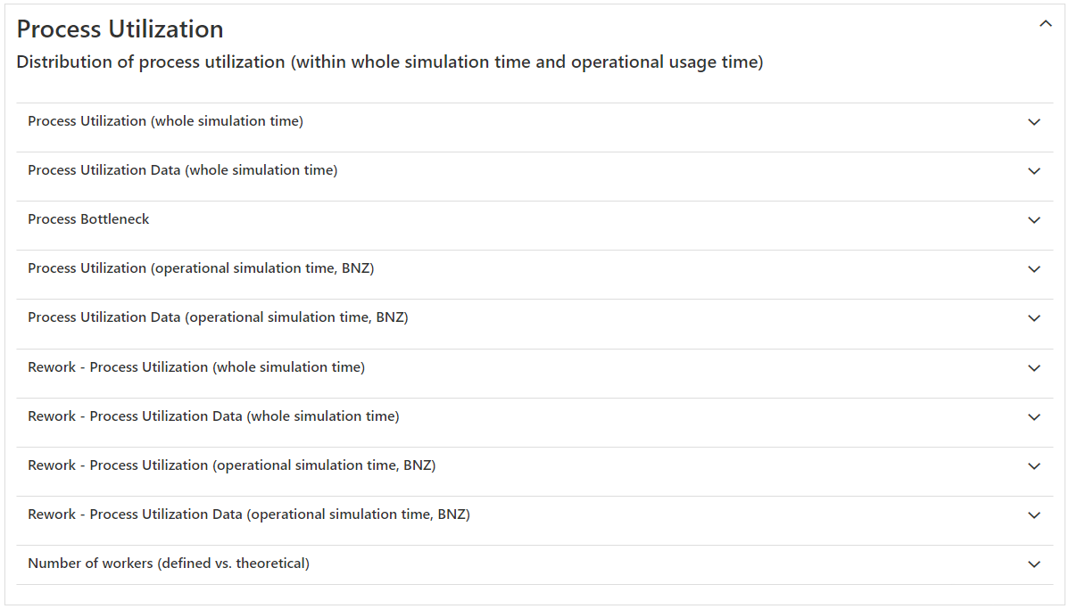 20230413_sim_ergebnisse_prozessauslastungen_EN