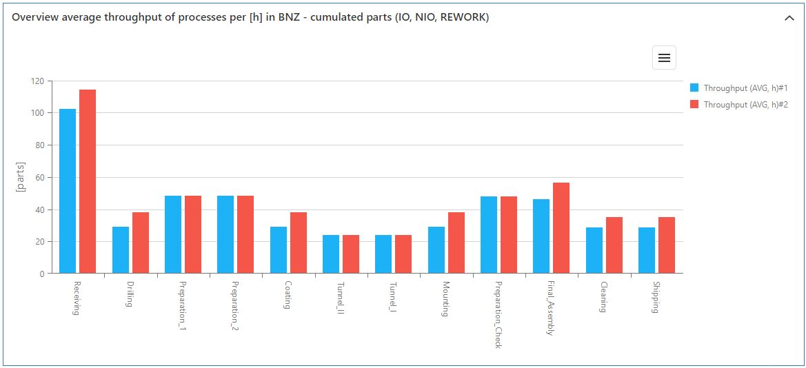 20230413_sim_ergebnisse_prozessdurchsatz_2_EN
