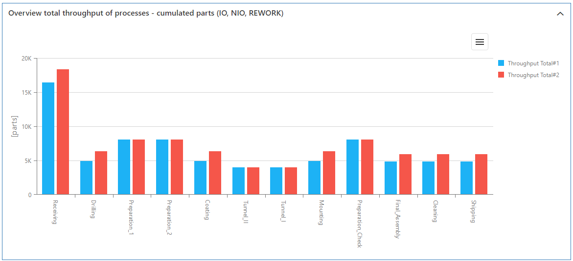20230413_sim_ergebnisse_prozessdurchsatz_3_EN