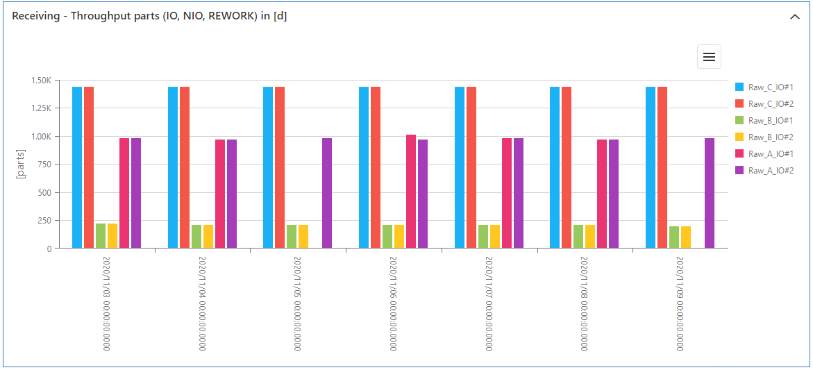 20230413_sim_ergebnisse_prozessdurchsatz_5_EN