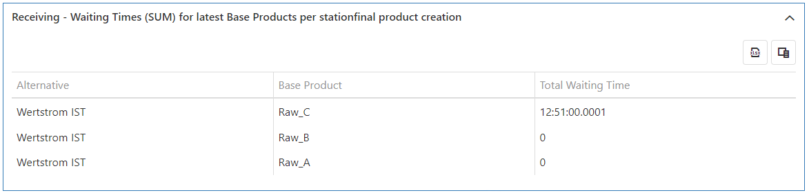 20230413_sim_ergebnisse_prozesswartezeiten_2_EN