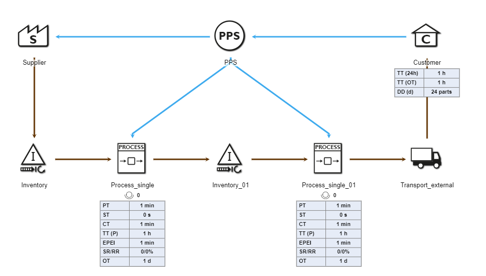 20240809_grundmodellierungen_1_Informationsflussweiterreichung_EN