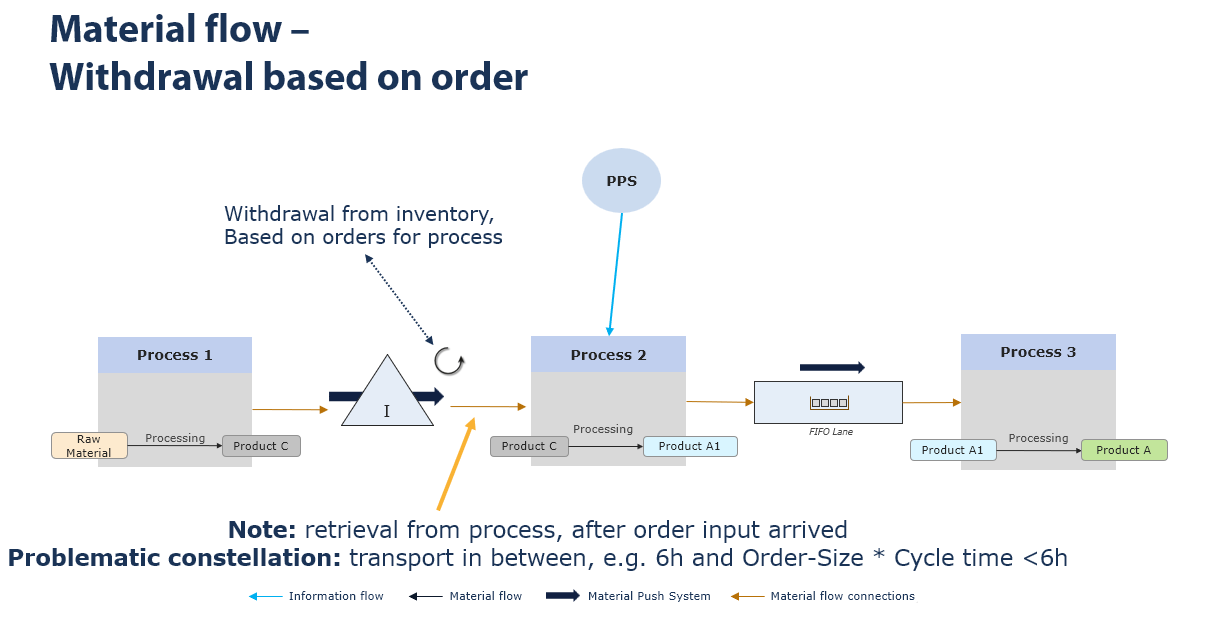 20240809_grundmodellierungen_theorie_3_teileentnahme_EN