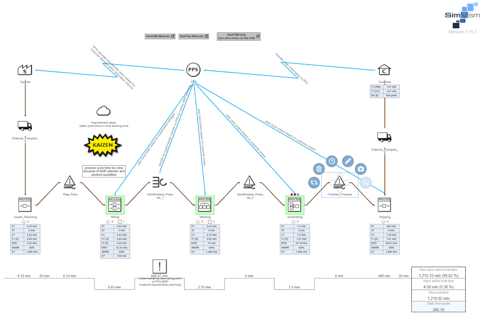 20250924_vsm40_modeloverview