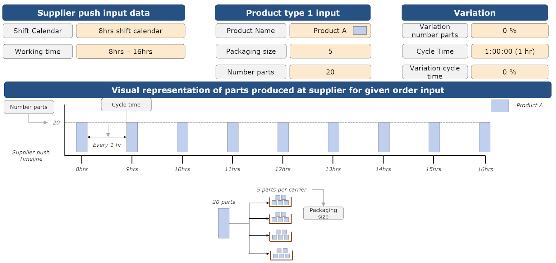 20251113_supplier_push_folie_1