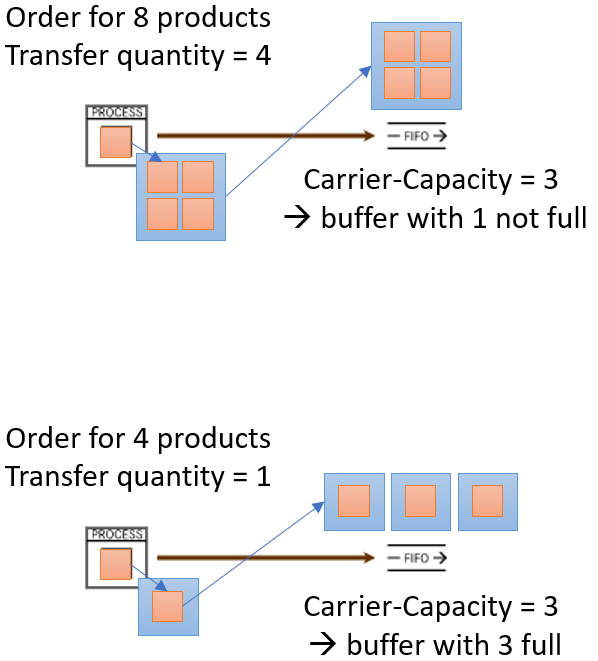 20230202_weitergabemenge_erklärung_EN
