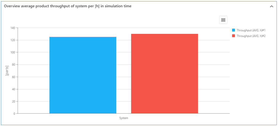 kundendurchsatz_avg_prod_system_1_17_EN
