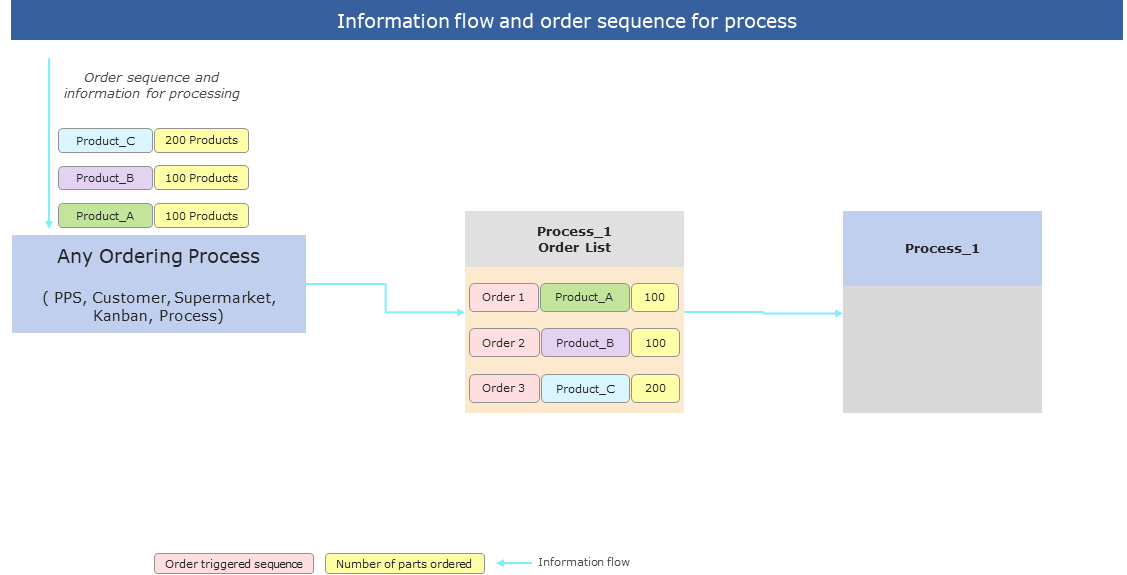 Local_process_orders_figure_2
