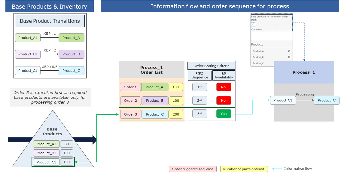 Local_process_orders_figure_4