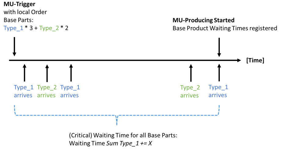 MU_Trigger_local_order_base_parts_EN