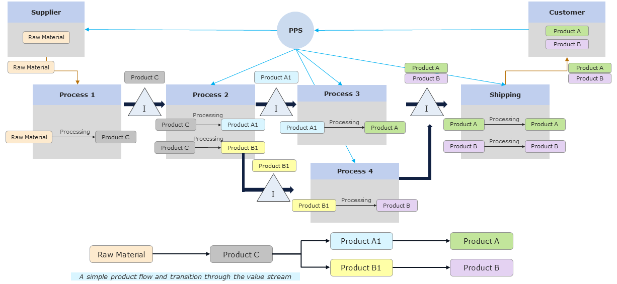 Multi_product_VSM_figure_3