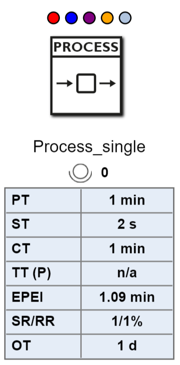 parameterwerte_prozess_einfach_v3.5_EN