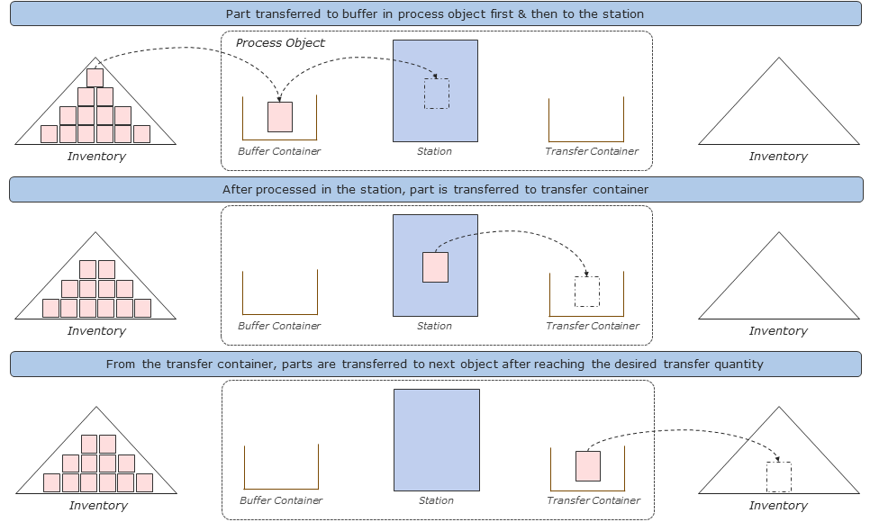 Product_processing_figure_1