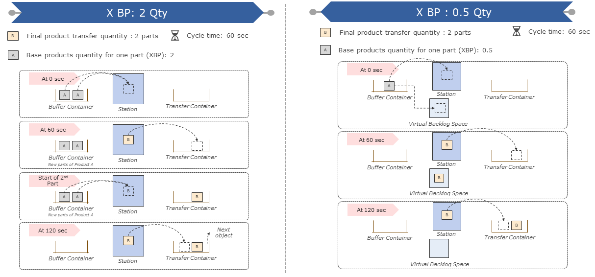 Product_processing_figure_2